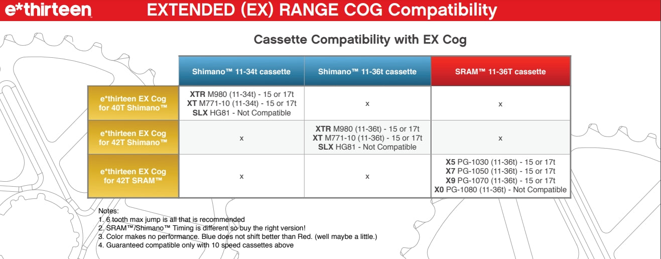 e*thirteen EX 42T Extended Range Cog for 10 Speed Shimano/SRAM 36T Cassette - Black B-limit screw (included)